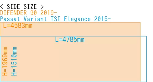 #DIFENDER 90 2019- + Passat Variant TSI Elegance 2015-